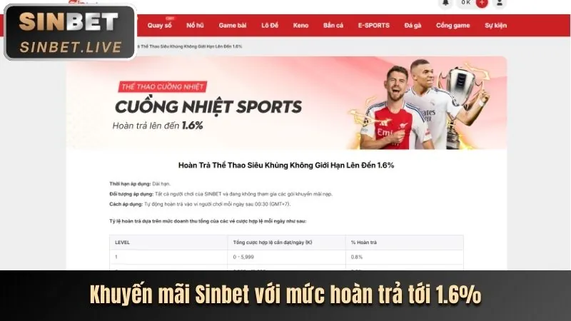 Ưu đãi nạp tiền hàng ngày e2betvip